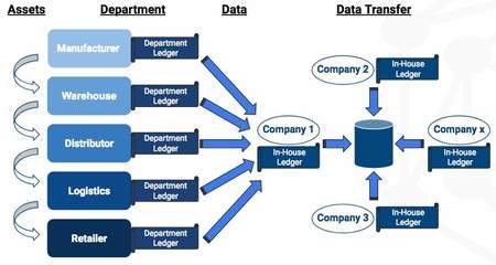 區塊鏈+零售 重塑數字身份、會員體系與供應鏈的未來