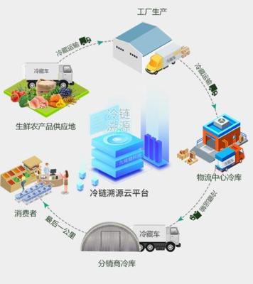 構(gòu)建產(chǎn)品信任橋梁 從全國(guó)防偽溯源電話(huà)到供應(yīng)鏈管理的一站式服務(wù)